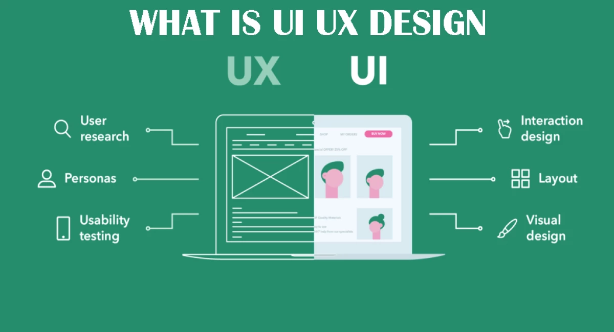How UX/UI Strategy Impacts Business Success